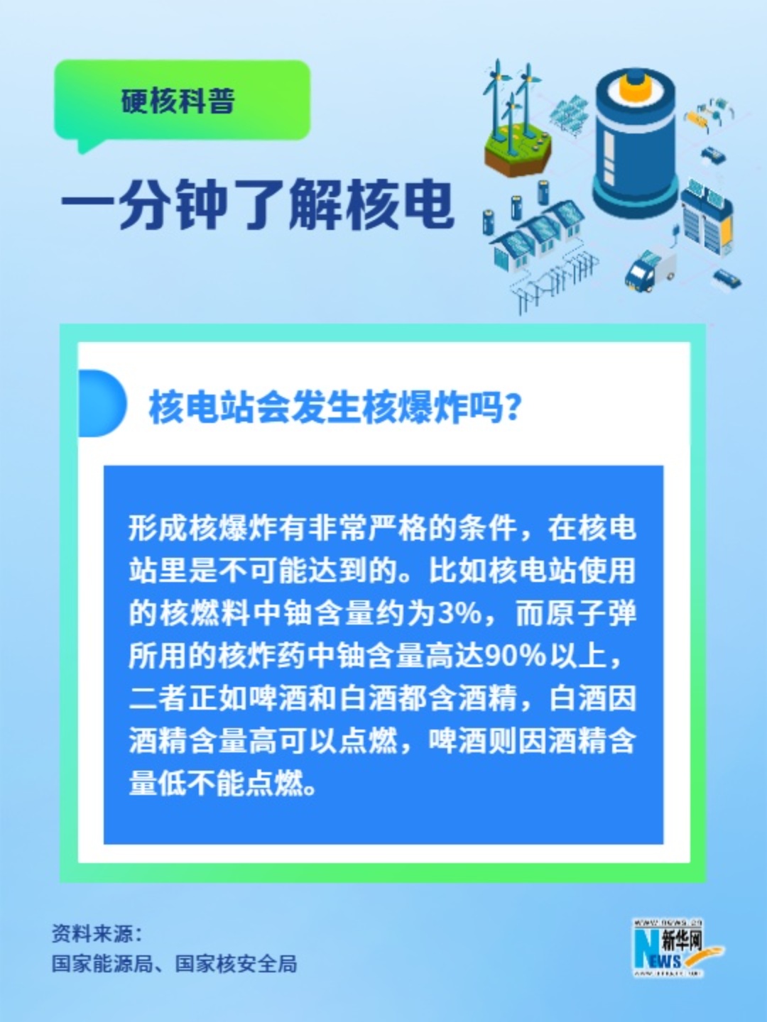 一分鐘了解核電丨核電站會(huì)發(fā)生核爆炸嗎？