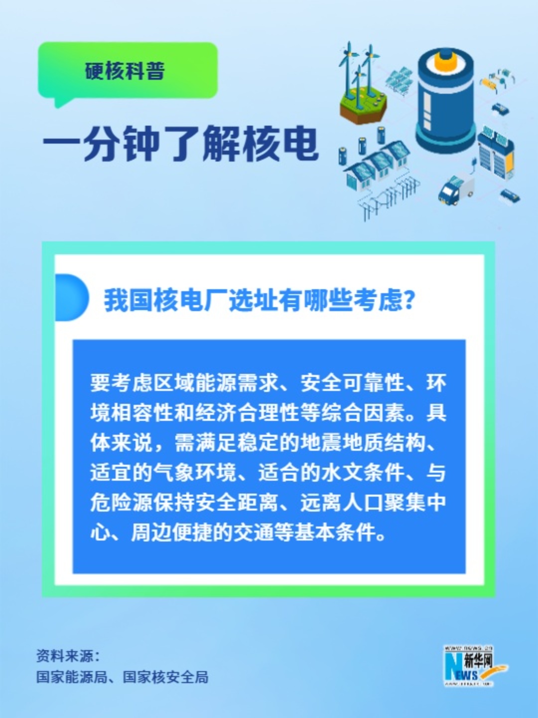一分鐘了解核電丨我國(guó)核電廠選址有哪些考慮？