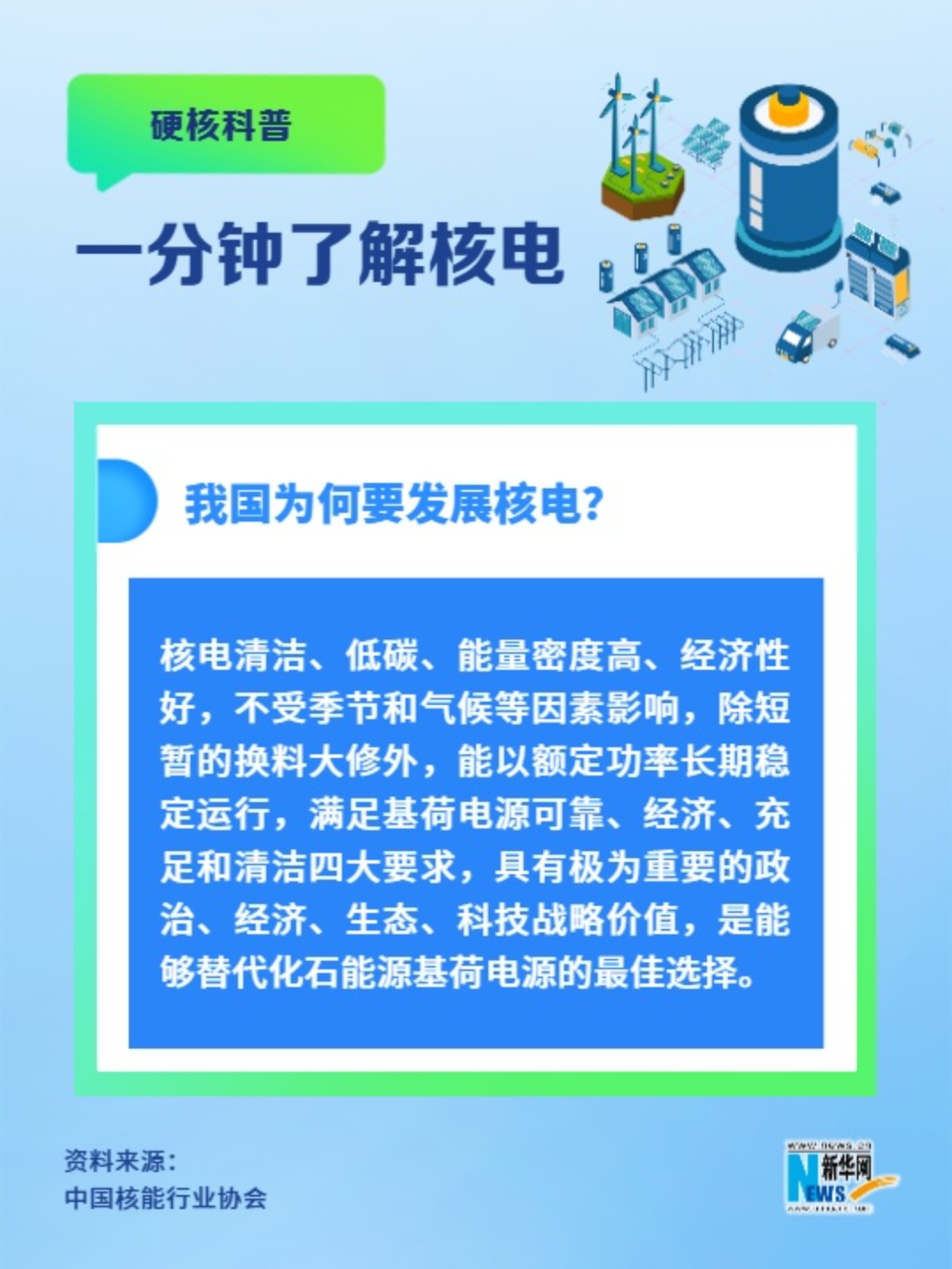 一分鐘了解核電丨我國(guó)為何要發(fā)展核電？