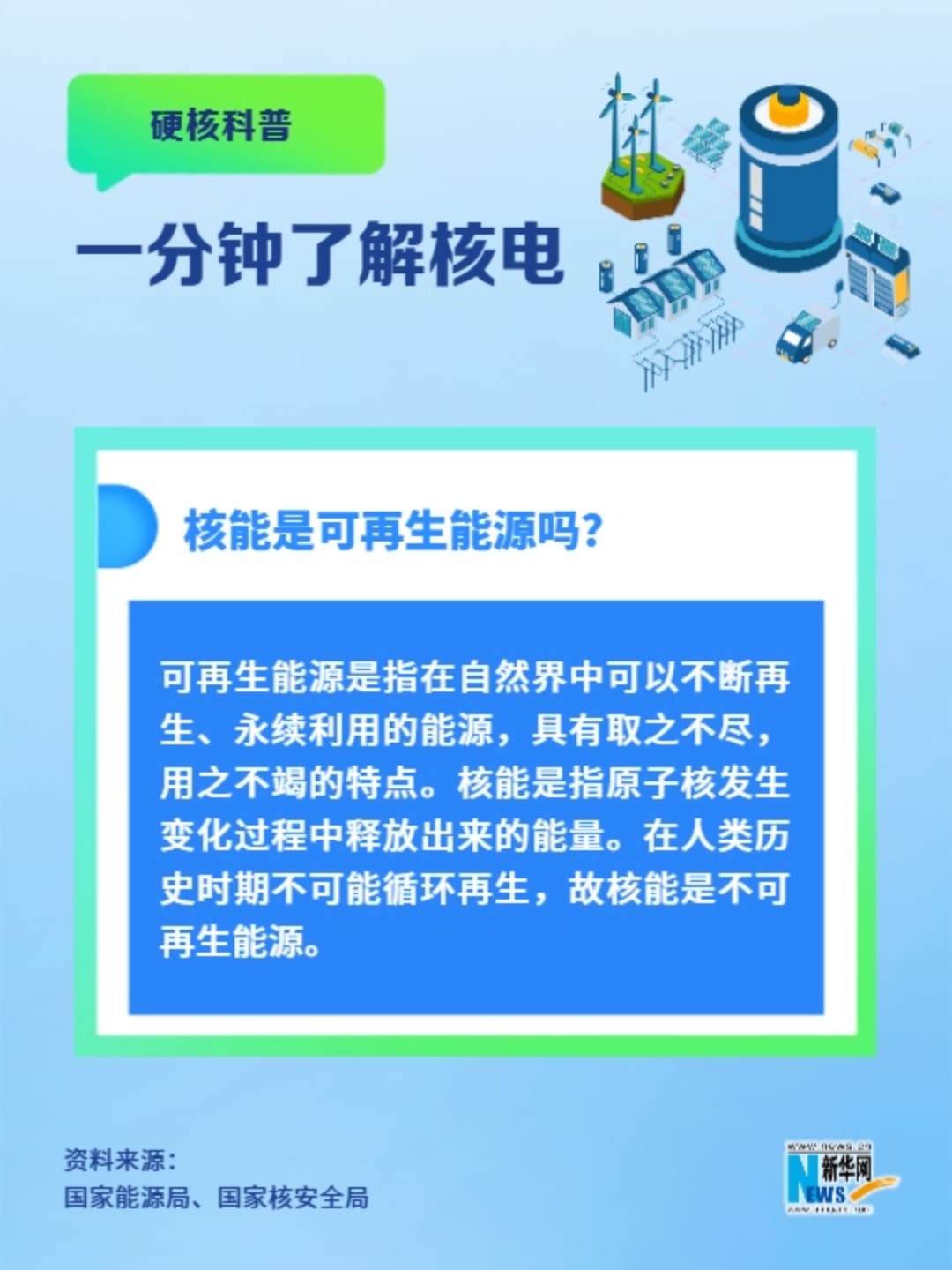 一分鐘了解核電丨核能是可再生能源嗎？