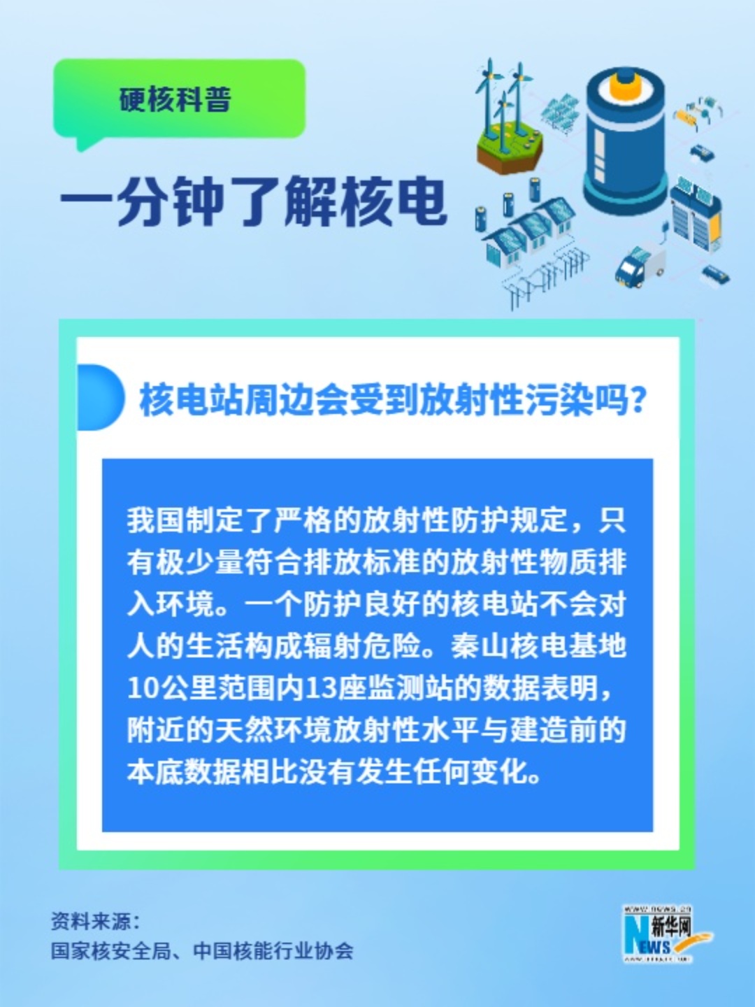 一分鐘了解核電丨核電站周邊會(huì)受到放射性污染嗎？