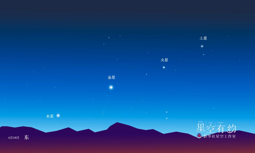 4月“天象劇場”上新，“四星連珠”是重頭戲