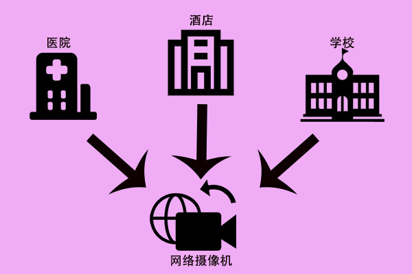 網(wǎng)絡(luò)攝像機(jī)，快來(lái)了解一下