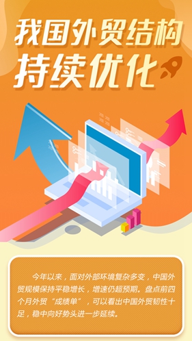 這就是信心｜權(quán)威數(shù)據(jù)！我國外貿(mào)結(jié)構(gòu)持續(xù)優(yōu)化